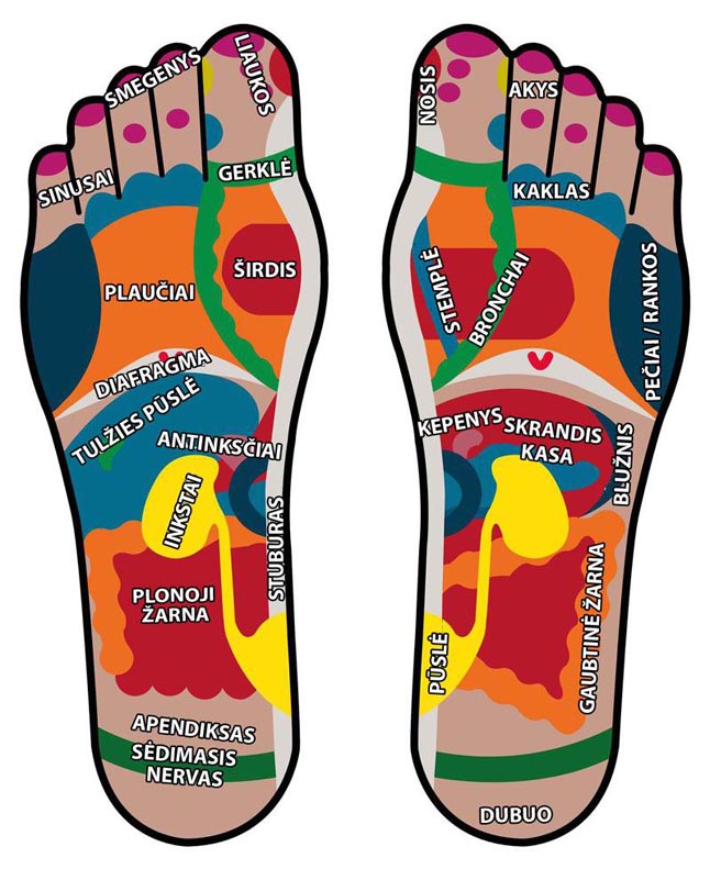 artrozė pėdų pėdų
